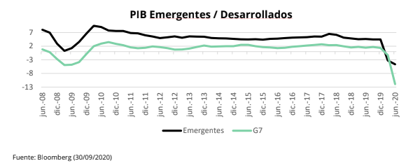 PIB desarrollados vs no emergentes