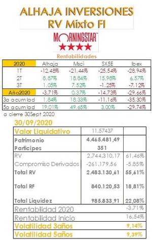 Alhaja Inversiones Carta a los coinversores 3T2020