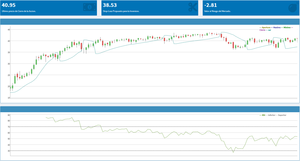 Breve Análisis sobre el comportamiento de los precios de los futuros del petróleo.
