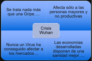 Lo que necesito para poder acceder a la Operativa DayTrading