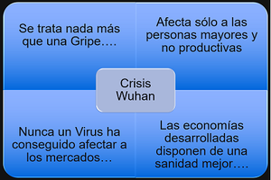 Lo que necesito para poder acceder a la Operativa DayTrading