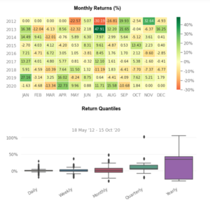 ¿Aprender a programar ahora?