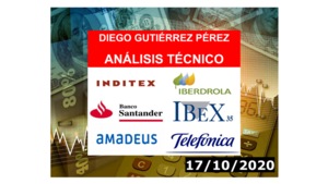 Análisis del IBEX 35, Amadeus IT, Iberdrola, Inditex, Santander y Telefónica (17/10/20).