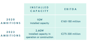 Promotores Growth: Comparativa Oct-2020