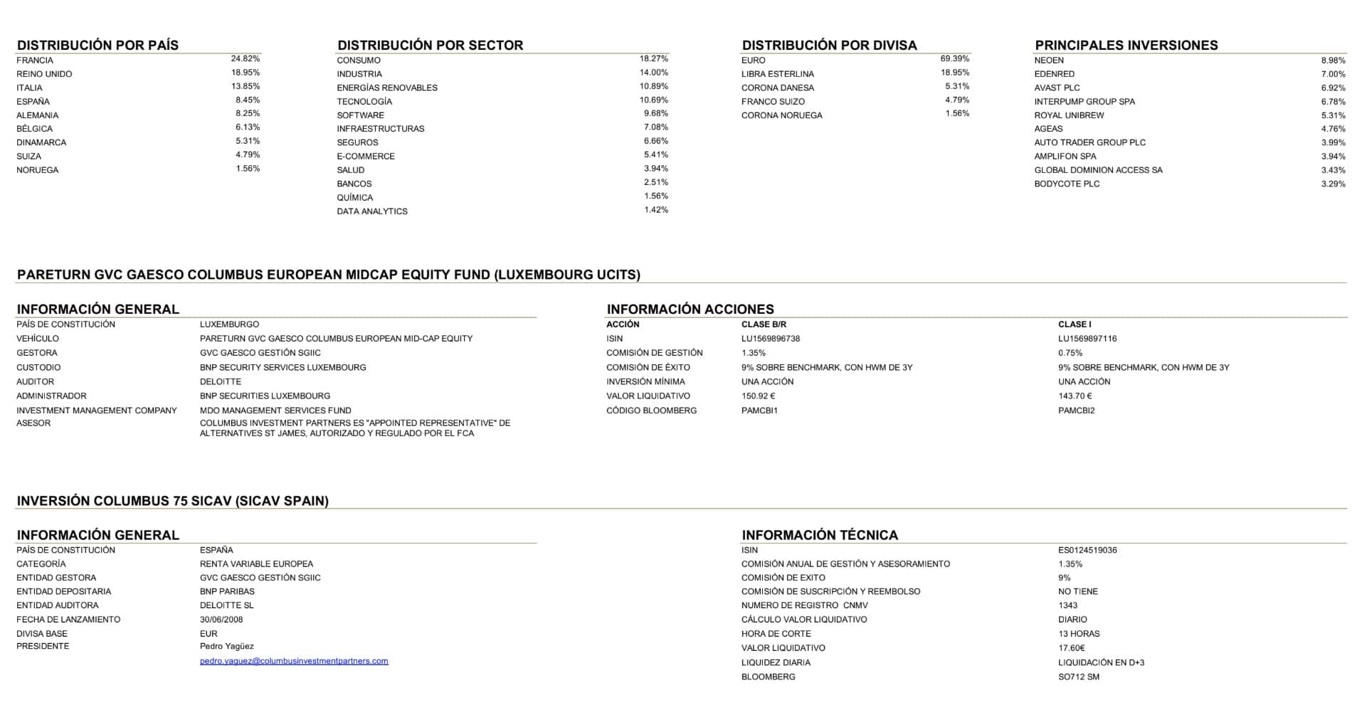Columbus ficha septiembre