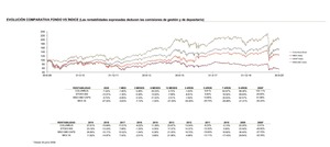 Columbus Investment Partners: Informe Septiembre