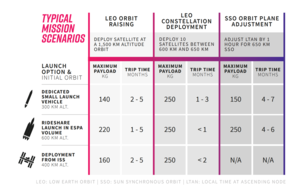 Momentus Space: La última milla de Oro...