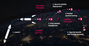 Momentus Space: La última milla de Oro...