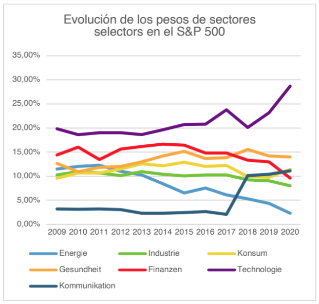 Informe Wertefinder