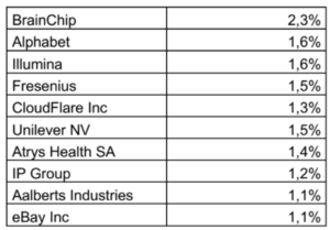Informe Wertefinder Septiembre 2020