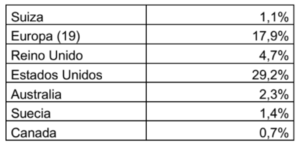 Informe Wertefinder Septiembre 2020