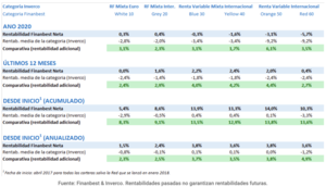 Rentabilidades Septiembre 2020