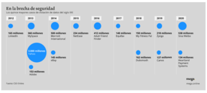 Cuidado con los virus