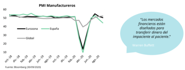 Evolución PMI manufactureros