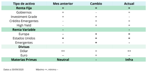 Posicionamiento de las cartera trea