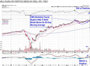 Análisis técnico: Semana del 26 -31 octubre.