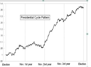Análisis técnico: Semana del 26 -31 octubre.