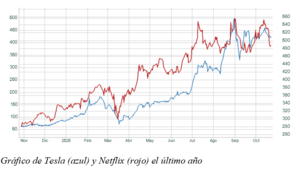 Ida y vuelta de las tecnológicas (II)