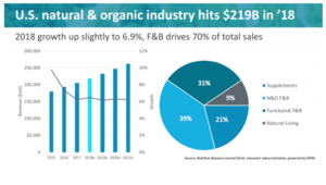 Idea de inversión (1) Sprouts Farmers Market (SFM)