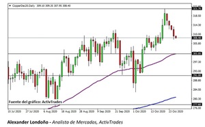 El crudo indeciso entre recortes de producción y poca demanda