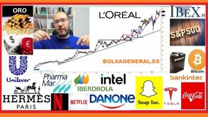 🚦 Resumen semanal INVERSIÓN en ►BOLSA📈 con David Galan 26 de octubre 2020