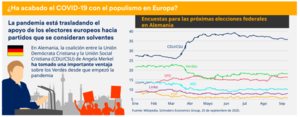 Infografía: Panorámica de la economía global en octubre de 2020
