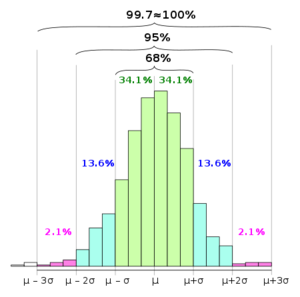 Elecciones USA: Evento 3 Sigma
