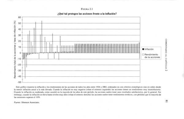 Rentabilidad de las acciones frente a la inflación en EEUU durante el periodo 1926-2002