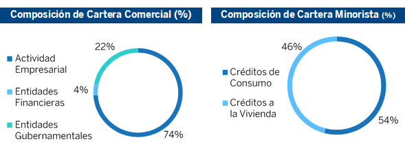 Cartera BBVA