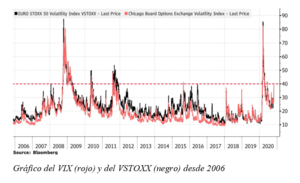 El Gráfico Semanal: El VIX se dispara de nuevo