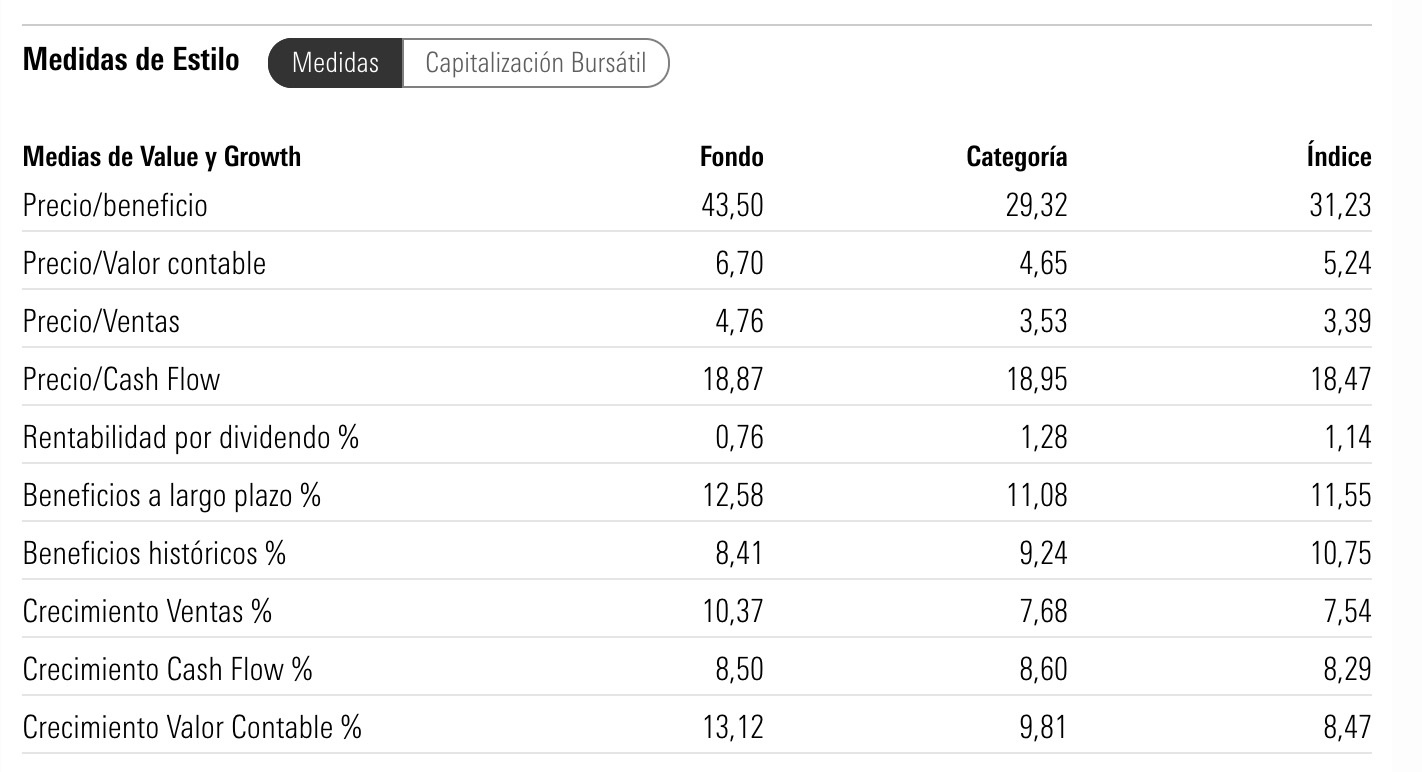 Robeco Consumer Global Trends