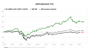 ¿Existen acciones buenas y acciones malas?