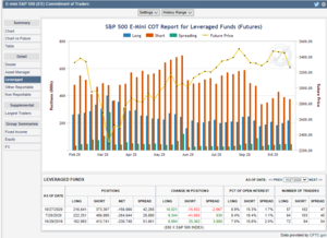 Futuros de Materias Primas: COT semana 28 Octubre
