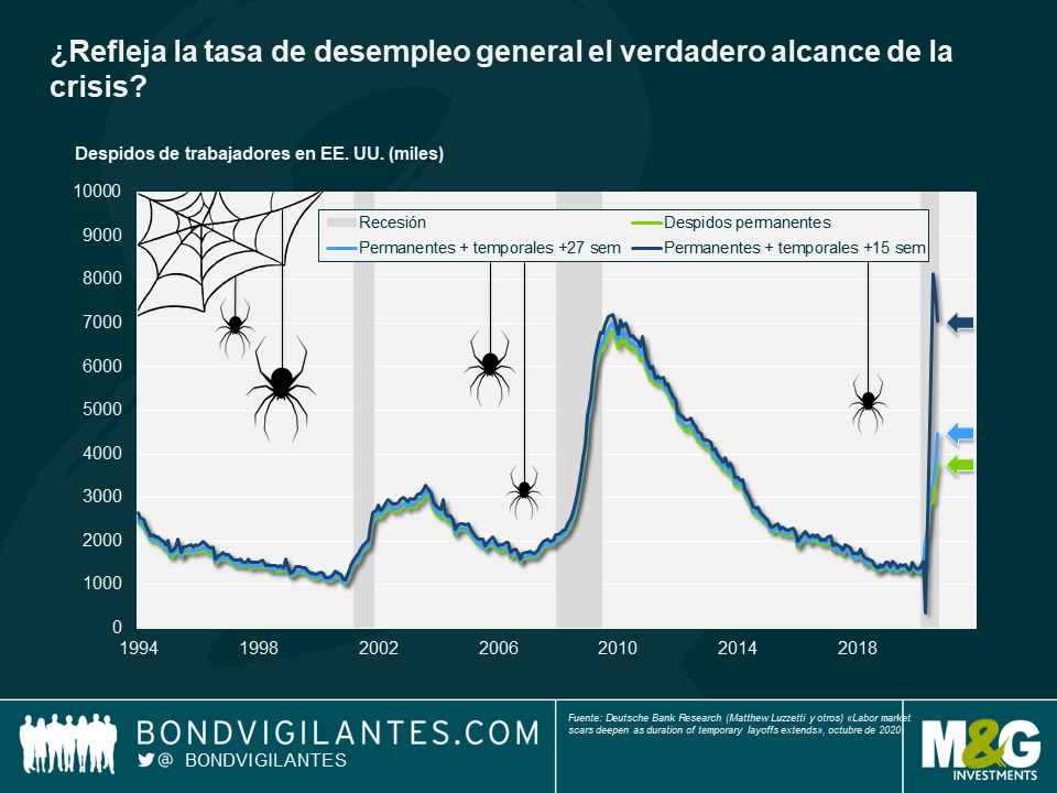 Gráfico M&G