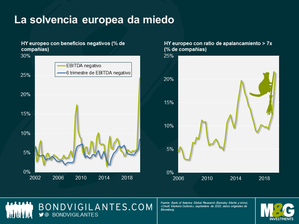 La solvencia europea da miedo