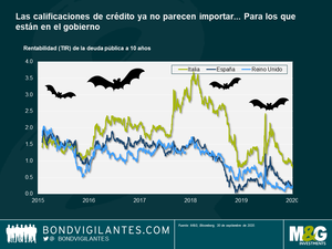 Siete gráficos espeluznantes – ¡Feliz Halloween!