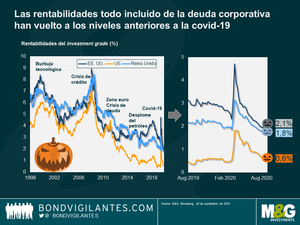 Siete gráficos espeluznantes – ¡Feliz Halloween! Siete gráficos espeluznantes – ¡Feliz Halloween!