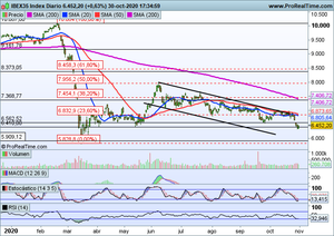Pendientes de las elecciones en EEUU, análisis y oportunidades