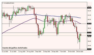 Sorpresiva expansión manufacturera estadounidense