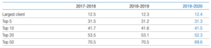 Tesis de inversión SII y pequeño debate sobre el resultado electoral de EEUU