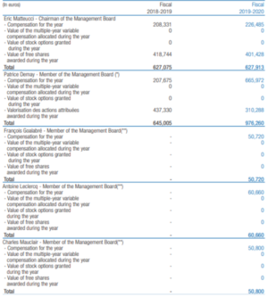 Tesis de inversión SII y pequeño debate sobre el resultado electoral de EEUU