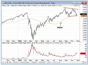 ¿Por qué fallan los sistemas de trading?
