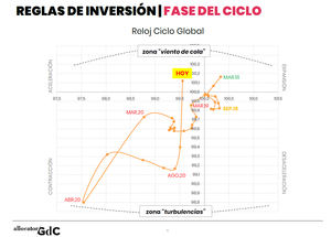 Vientos de cola ¿Hasta cuándo? Vientos de cola ¿Hasta cuándo?