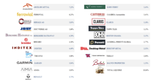 Carta a los Argonautas - Noviembre 2020