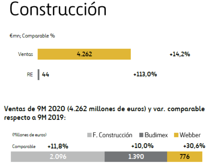 Construcción ARgos