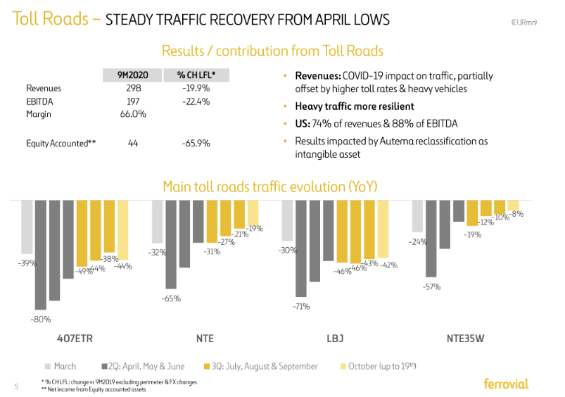 Ferrovial Argos