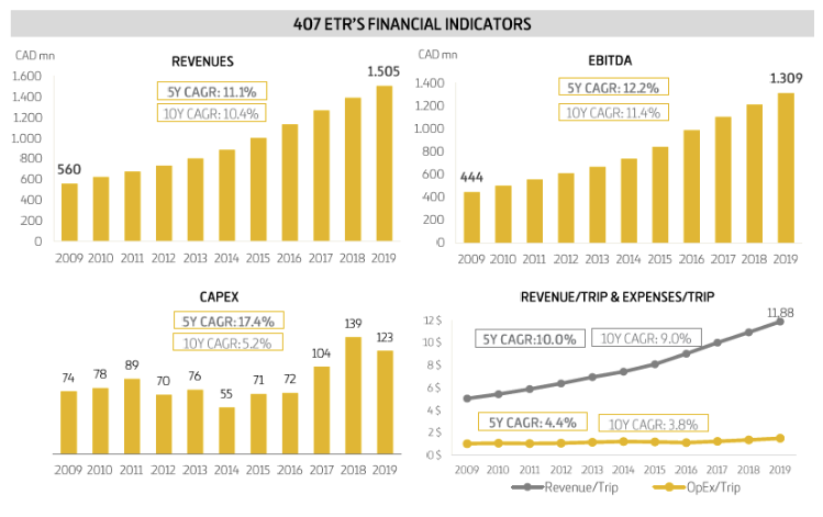 Ferrovial Argos
