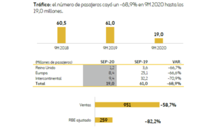 Carta a los Argonautas - Noviembre 2020