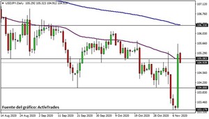 No todos los sectores se contagian de optimismo