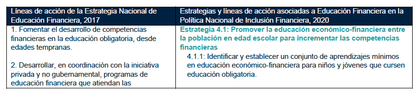 Estrategia nacional de educación financiera